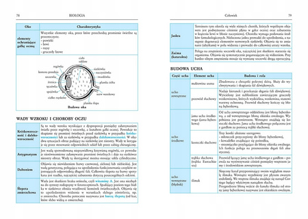 Tablice: biologia, chemia Praca zbiorowa